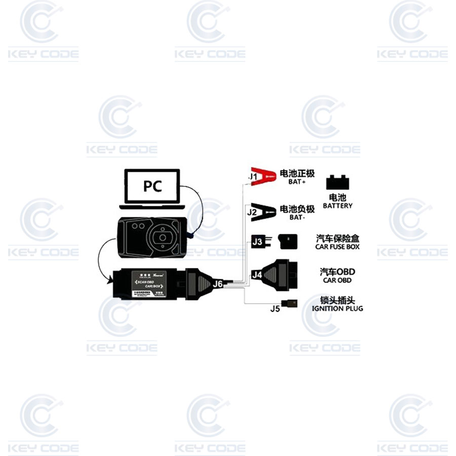 ADAPTADOR TOYOTA PARA VVDI2, KEY TOOL MAX, KEY TOOL PLUS PARA CASOS DE PÉRDIDA TOTAL 