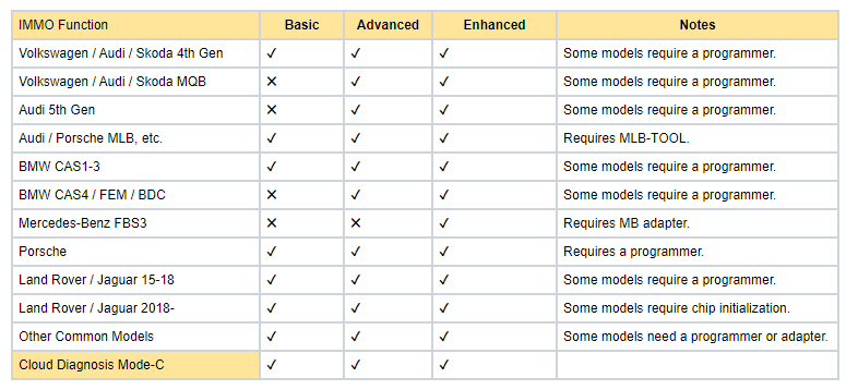 ACTUALIZACIÓN ADVANCED PARA KEY TOOL MIDI - XHORSE